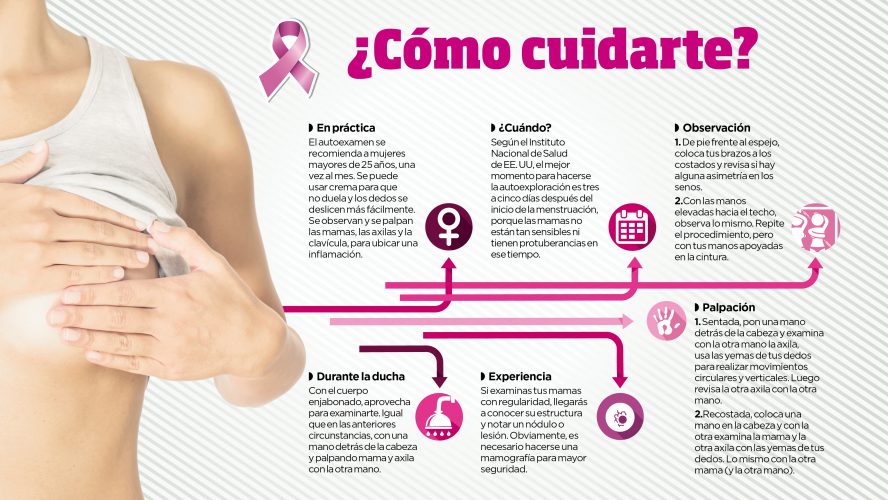 Cáncer De Mama Síntomas Y Signos El Peninsularmx 5219